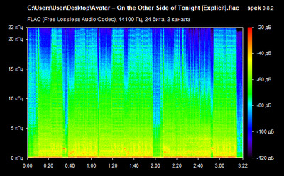 Avatar – On the Other Side of Tonight - spectrogram