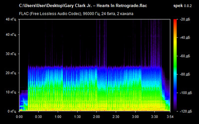 Gary Clark Jr. – Hearts In Retrograde - spectrogrram