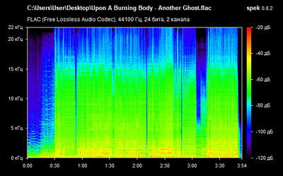 Upon A Burning Body - Another Ghost - spectrogram