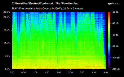 Confessori - The Shredder - spectrogram