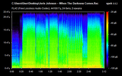 Jeris Johnson – When The Darkness Comes - spectrogram