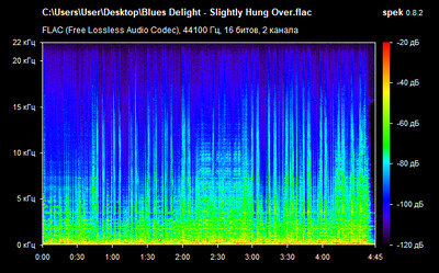 Blues Delight - Slightly Hung Over - spectrogram