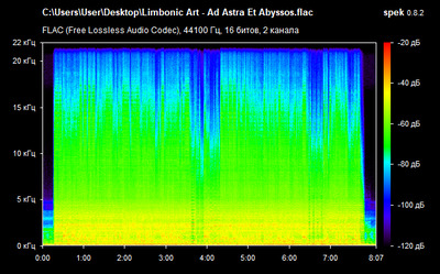Limbonic Art - Ad Astra Et Abyssos - spectrogram