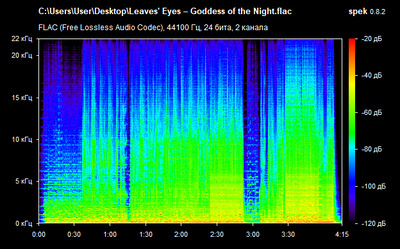 Leaves' Eyes – Goddess of the Night - spectrogram