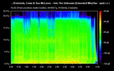 Eximinds, Costa & Sue McLaren – Into The Unknown - spectrogram