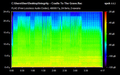 Integrity – Cradle To The Grave - spectrogram