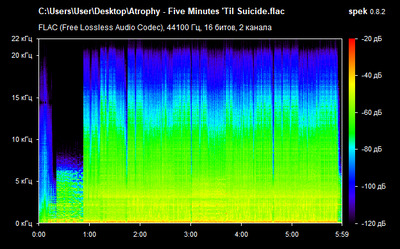 Atrophy - Five Minutes 'Til Suicide - spectrogram