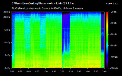 Rammstein – Links 2 3 4 - spectrogram