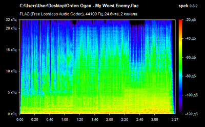 Orden Ogan - My Worst Enemy - spectrogram