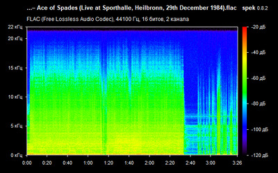Motörhead – Ace of Spades,Live, Heilbronn - spectrogram Motörhead – Ace of Spades,Live, Heilbronn - spectrogram