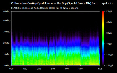 Cyndi Lauper – She Bop (Special Dance Mix) - spectrogram