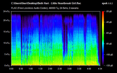 Beth Hart - Little Heartbreak Girl - spectrogram