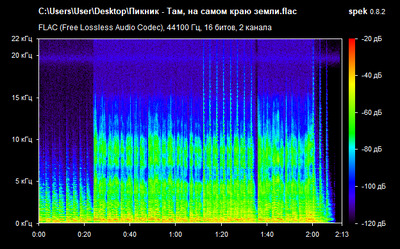 Пикник - Там, на самом краю земли - spectrogram