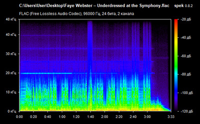 Faye Webster – Underdressed at the Symphony - spectrogram