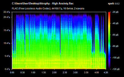 Atrophy - High Anxiety - spectrogram