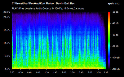 Kurt Maloo - Devils Ball - spectrogram