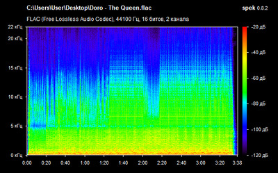 Doro - The Queen - spectrogram