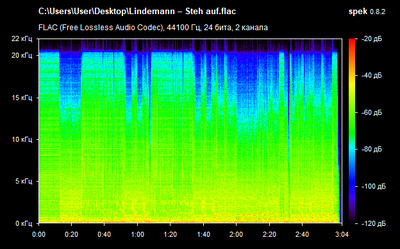 Lindemann – Steh auf - spectrogram