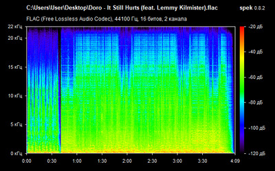 Doro - It Still Hurts (feat. Lemmy Kilmister) - spectrogram