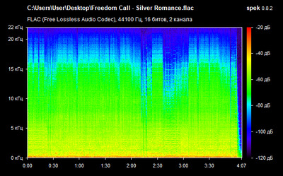 Freedom Call - Silver Romance - spectrogram