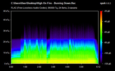 High On Fire - Burning Down - spectrogram