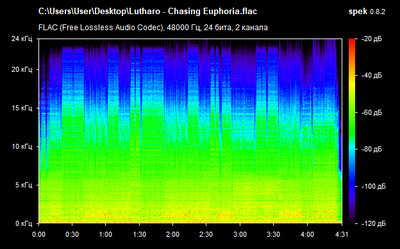 Lutharo - Chasing Euphoria - spectrogram