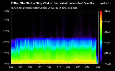 Gary Clark Jr. feat. Valerie June – Don't Start - spectrogram
