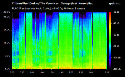 The Veronicas - Savage - spectrogram