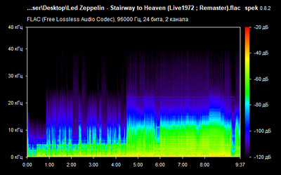 Led Zeppelin - Stairway to Heaven, Live - spectrogram