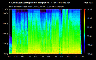 Within Temptation - A Fool's Parade - spectrogram
