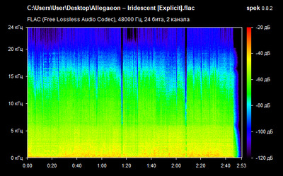 Allegaeon – Iridescent - spectrogram