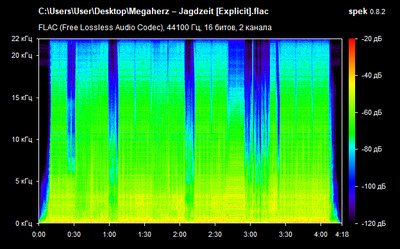 Megaherz – Jagdzeit - spectrogram