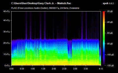 Gary Clark Jr. – Maktub - spectrogram