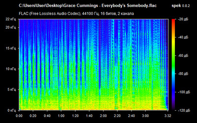 Grace Cummings - Everybody's Somebody - spectrogram