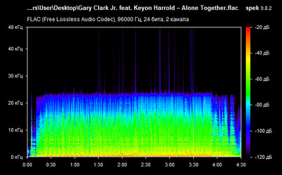 Gary Clark Jr. feat. Keyon Harrold – Alone Together - spectrogram
