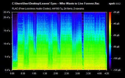 Leaves' Eyes – Who Wants to Live Forever - spectrogram