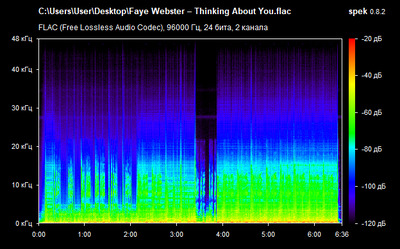 Faye Webster – Thinking About You - spectrogram