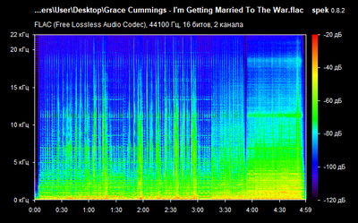 Grace Cummings - I'm Getting Married To The War - spectrogram