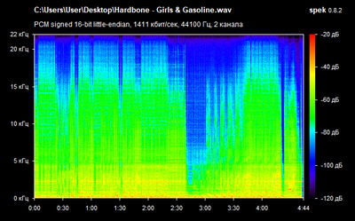 Hardbone - Girls & Gasoline - spectrogram