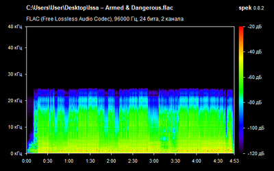 Issa – Armed & Dangerous - spectrogram