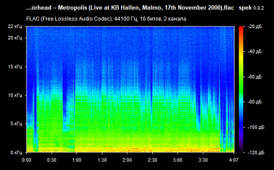 Motörhead – Metropolis Live Malmö - spectrogram