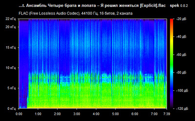 Аркадий Северный – Я решил жениться - spectrogram