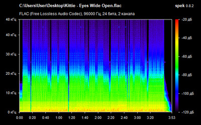 Kittie - Eyes Wide Open - spectrogram