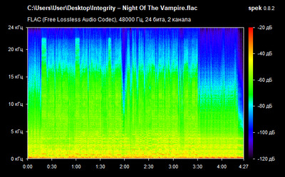 Integrity – Night Of The Vampire - spectrogram