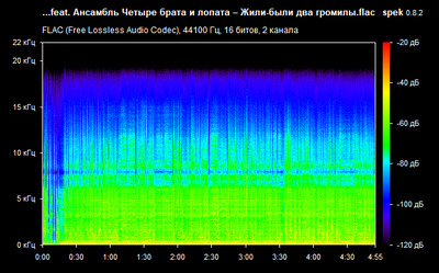 Аркадий Северный - Жили - были два громилы - spectrogram