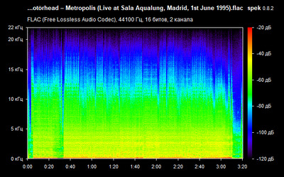 Motörhead – Metropolis Live at Madrid - spectrogram