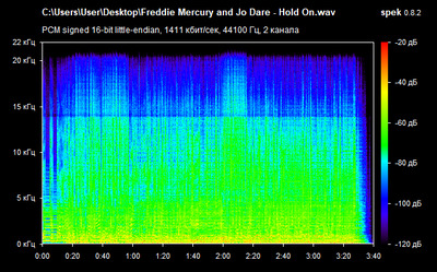 Freddie Mercury and Jo Dare - Hold On - spectrogram