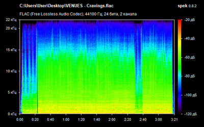 VENUES - Cravings - spectrogram