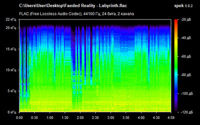 Faeded Reality - Labyrinth - spectrogram