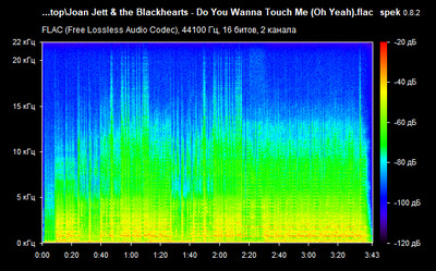 Joan Jett & the Blackhearts - Do You Wanna Touch Me (Oh Yeah - spectro Joan Jett & the Blackhearts - Do You Wanna Touch Me (Oh Yeah - spectro